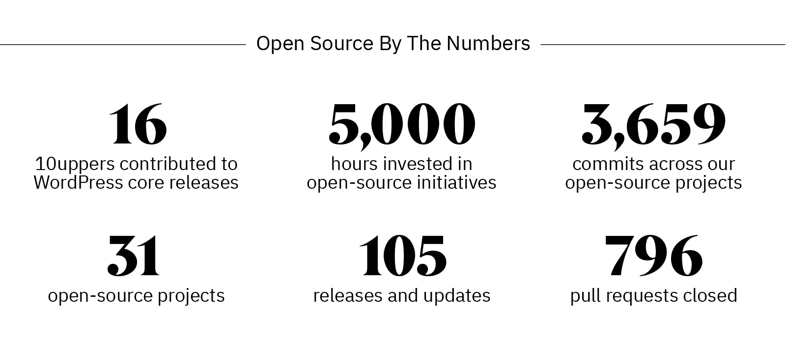 Open-Source By The Numbers